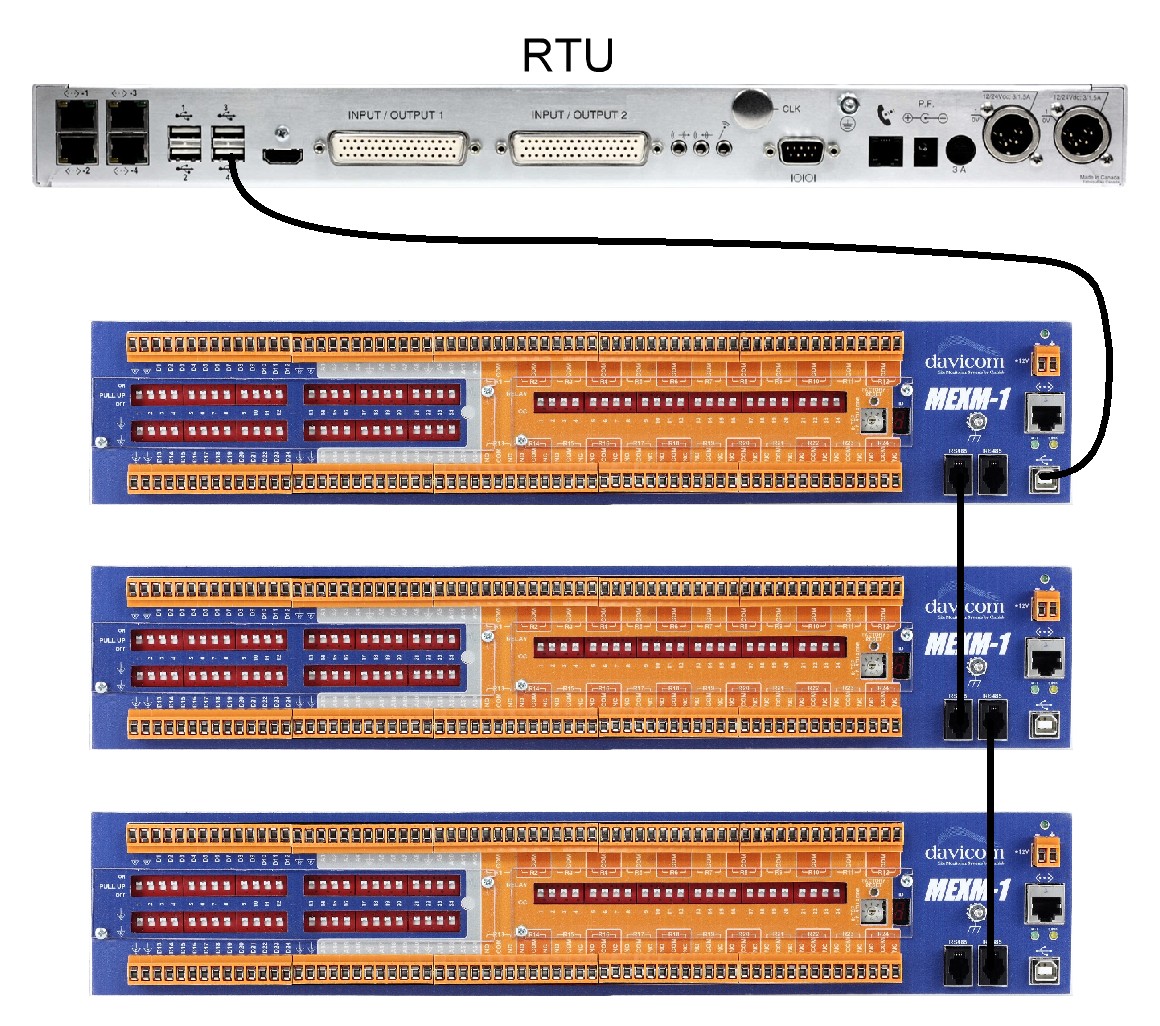 Connection and initial setup of MEXM devices with a Davicom Cortex unit ...